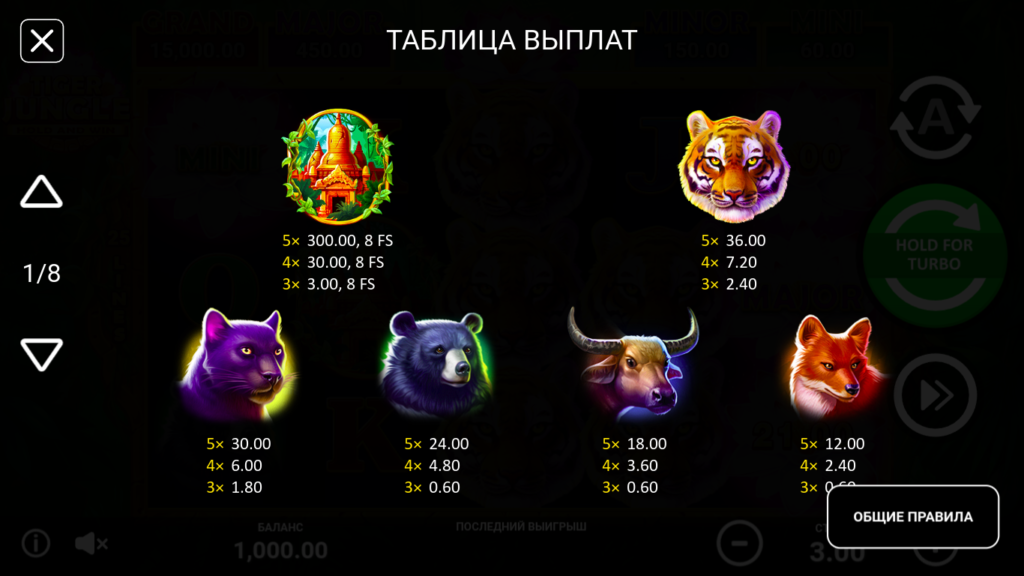 Значение символов в Tiger Jungle